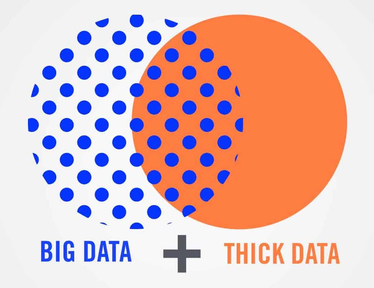Listen! The secret of success is staying close to customers and small data