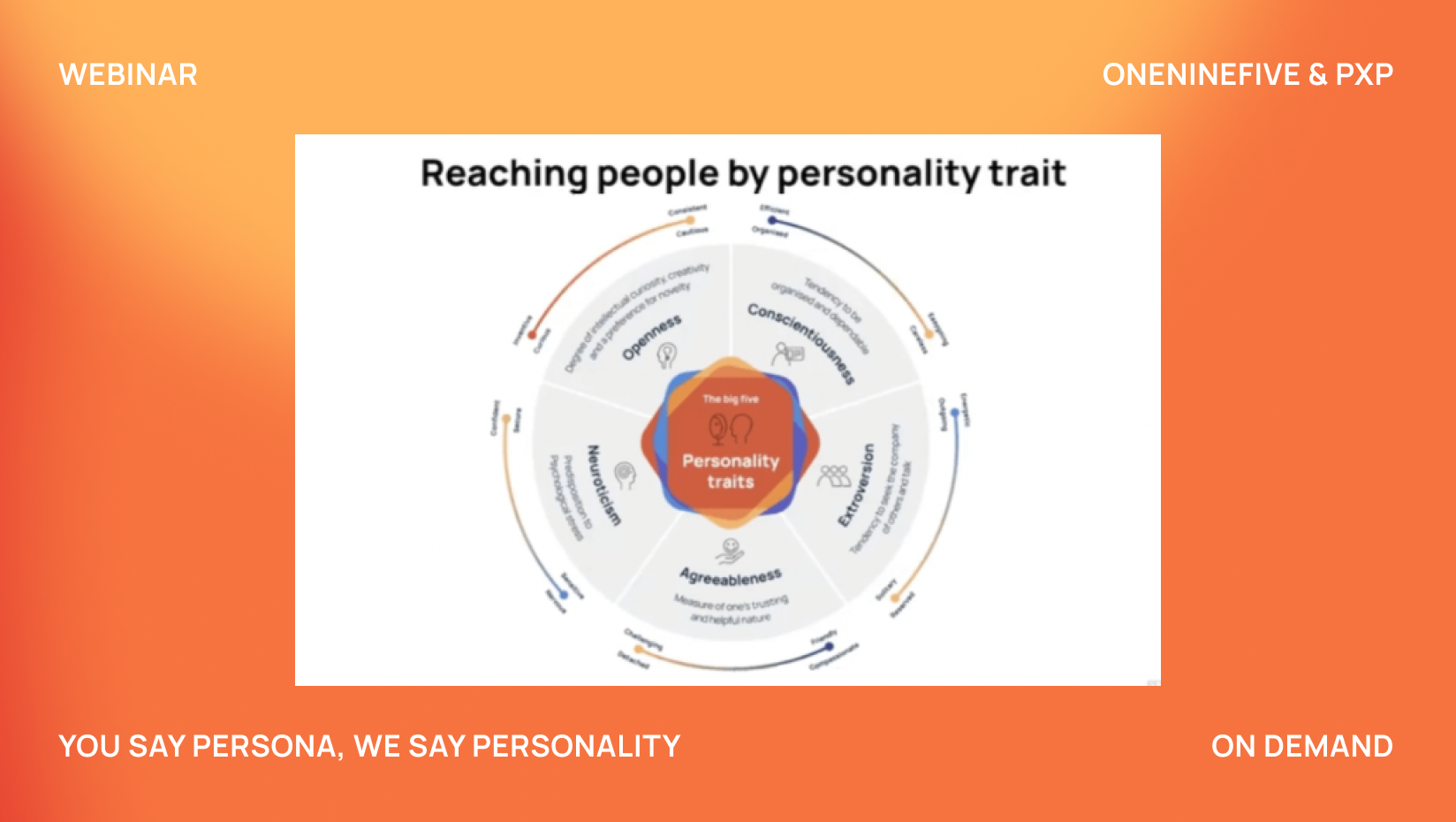Demand generation programs: you say persona, we say personality